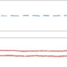 15 Dotted Line
