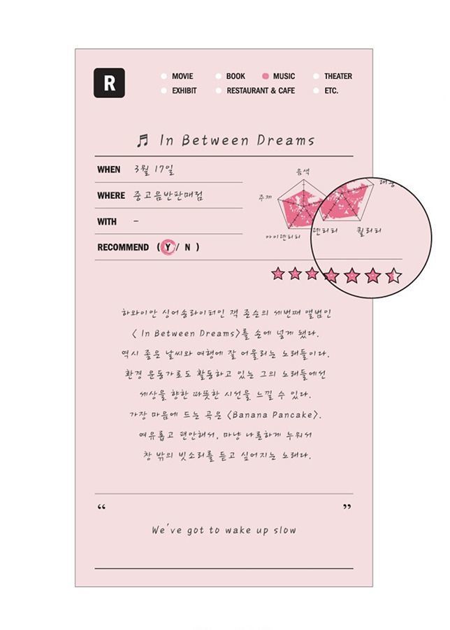 Review Sticky Note